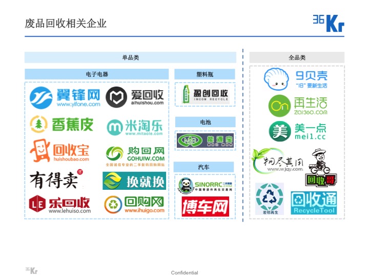 【氪研室】廢品回收&二手交易深度行研（一）變廢為寶的時(shí)機(jī)已到？